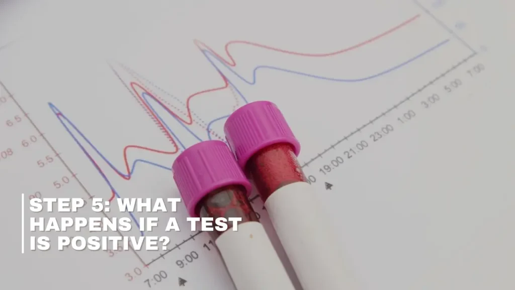 Step-5-What-Happens-if-a-Test-is-Positive